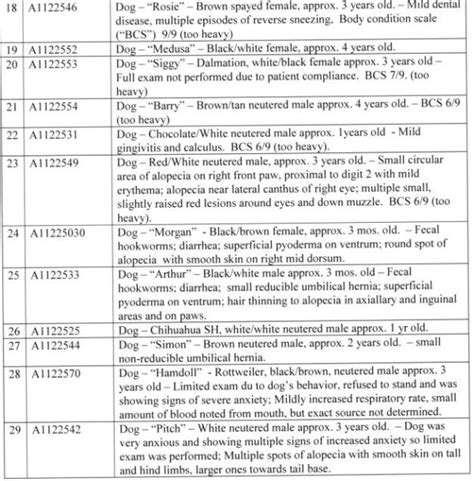 Feces-Covered Hoardapotumus Arrested For Animal Cruelty ...