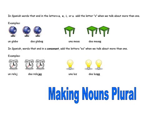 Making Nouns Plural Spanish Sombreros