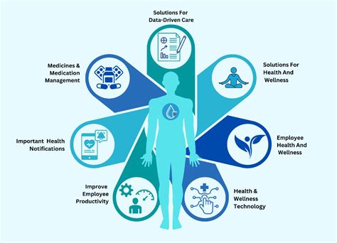 Health And Wellness Technology — Postimages