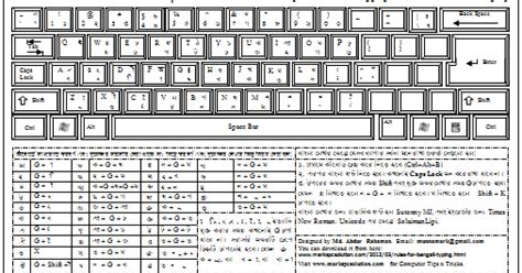 This app follows bijoy keyboard perfectly as it is in desktop pcs. Rules for Bengali Typing in PDF (Bijoy Layout) | Marks PC ...