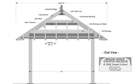 The japanese national plan for promotion of measures against cerebrovascular and cardiovascular disease in japanese.published 2020. Japanese tea house building plans | Tea house, House plans