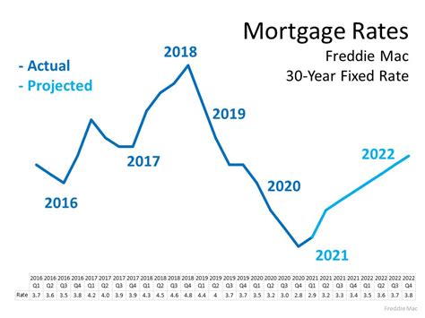 There's Still Time to Get a Low Mortgage Rate to Buy a Home - SK Real 