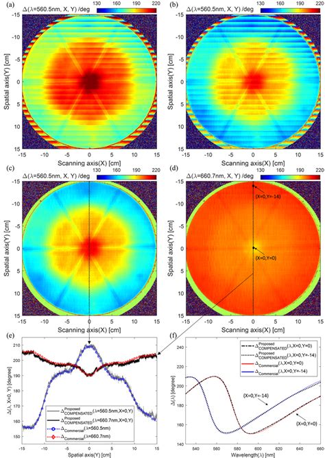 ∆ object x y compensated k x y mapping results of 12 inch teos download scientific diagram