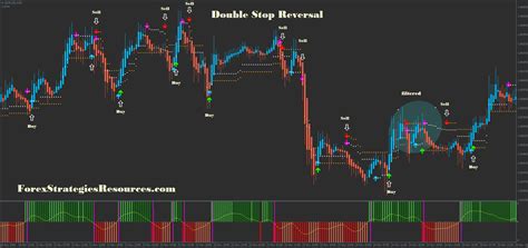 Forex Reversal Indicator Free Download Forex Alert System Review