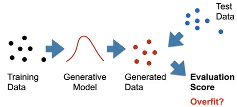 How To Detect Data Copying In Generative Models Ucsd Machine Learning