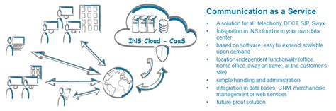 Communication As A Service Ins Systems Gmbh