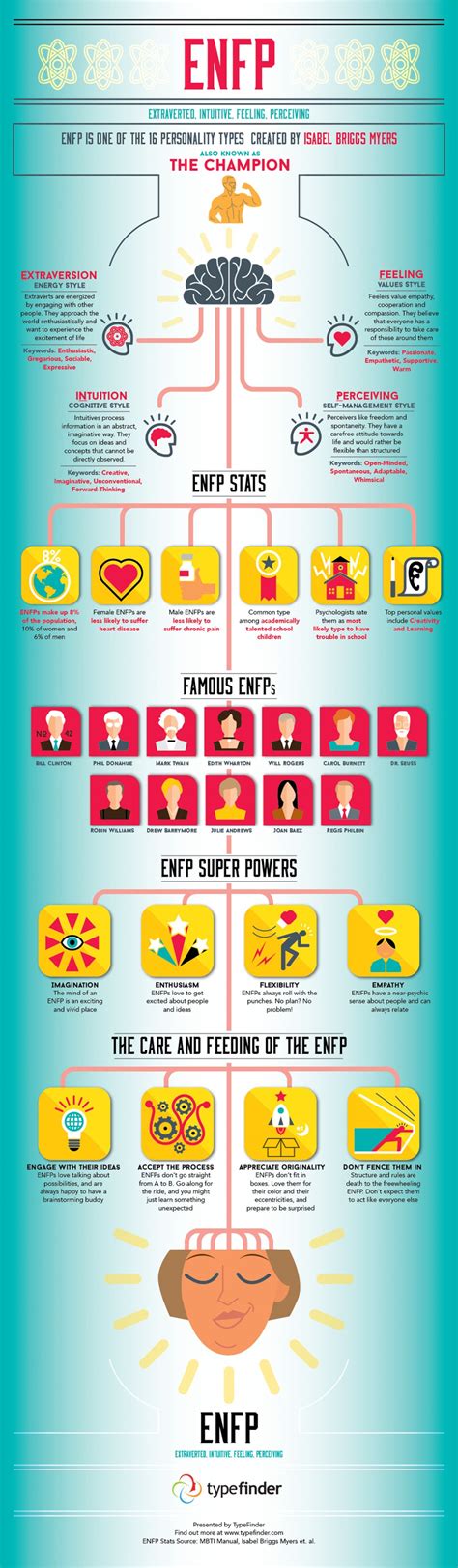 All About The Enfp Personality Type Visually Enfp Personality