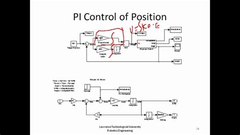 Pid Theory And Practice Part 5 Pd Control Of Position Youtube