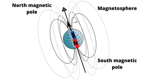 How Do Magnets Work Magnets Magnetic Field Compass Domains