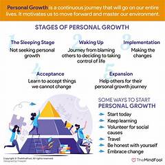 Embark On A Journey Of Self Discovery Utilize Craigslist Austin Personals For Personal Growth