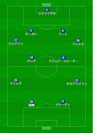 サンドボックス＆物理 ビジネス＆タイクーン 人生＆没入型 宇宙＆フライト 建設＆自動化 恋愛 農場＆クラフティング. レスター・シティってどんなチーム？ | Goal-Fan（ゴールファン ...