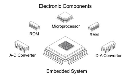 Embedded Systems Basics Course
