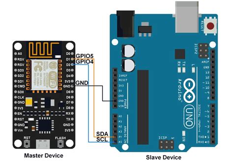Nodemcu Communication With Arduino