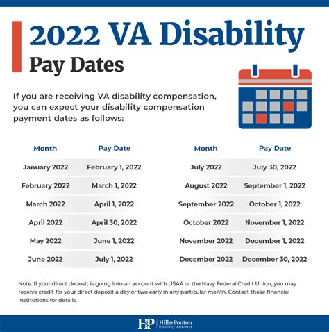 Veterans Affairs Compensation Table Brokeasshome Com