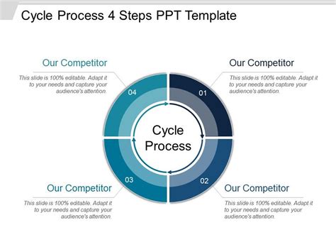 Cycle Process 4 Steps Ppt Template Presentation