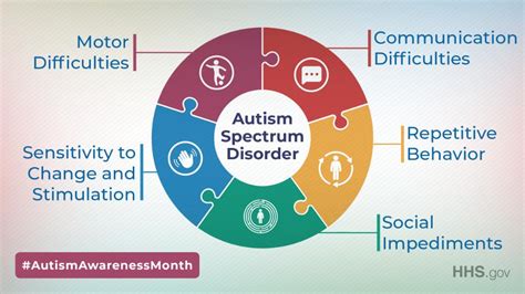 Autism Spectrum Disorder Know What Is Autism Spectrum Disorder By