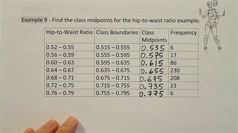 Identifying The Class Width Used For A Frequency Distribution Youtube