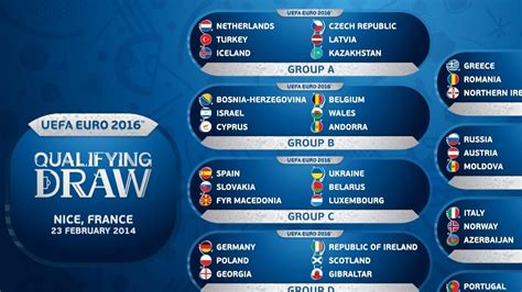 Qualifying Draw Paves Road To France 2016 Uefa Euro 2020