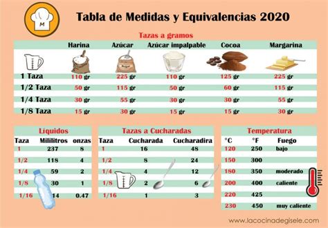 Tabla De Equivalencias Y Medidas En La Cocina La Cocina De Gisele