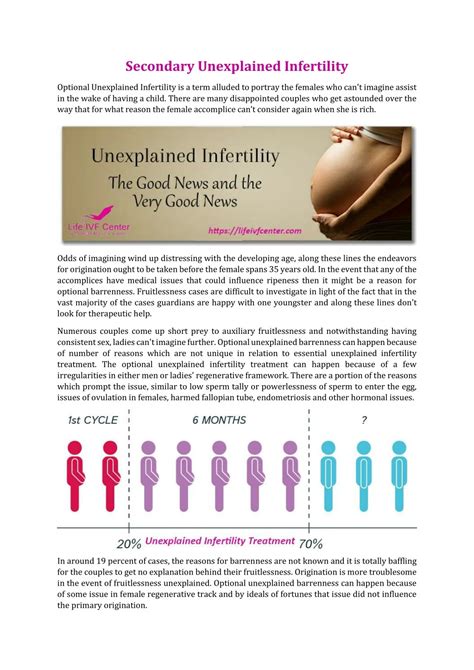 ppt secondary unexplained infertility powerpoint presentation free
