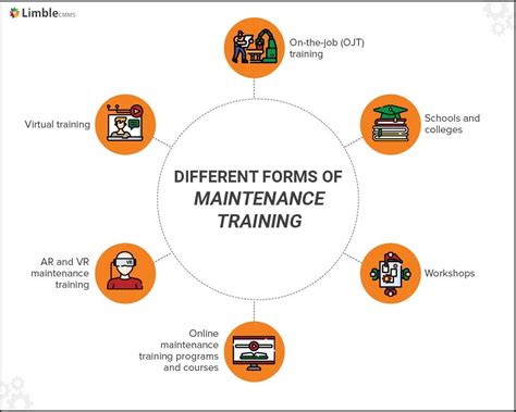 How To Establish Strong Maintenance Training Programs