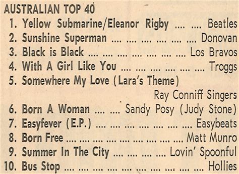 50 Years Of Australian Top 40s Radioinfo Australia