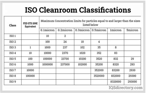What Is It Iso Standards And Classifications Design Types Porn Sex