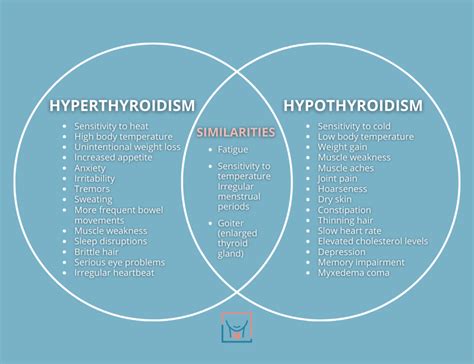Hypothyroidism Vs Hyperthyroidism Differences And Treatments