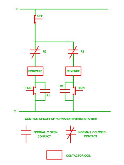 Electrical standards overload relay working principle and. Control Circuit of Forward Reverse Starter | Electrical ...