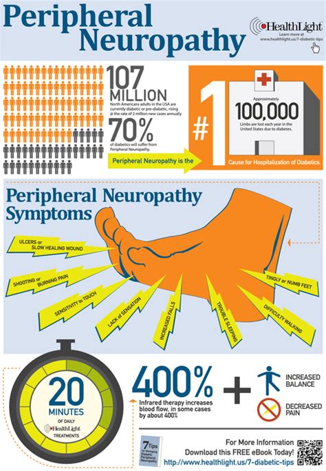 Peripheral Neuropathy Infographic Png 693×