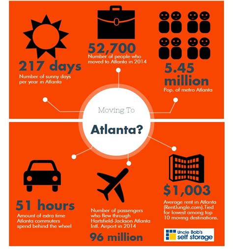 Moving To Atlanta Here Are The 8 Top Neighborhoods With Images