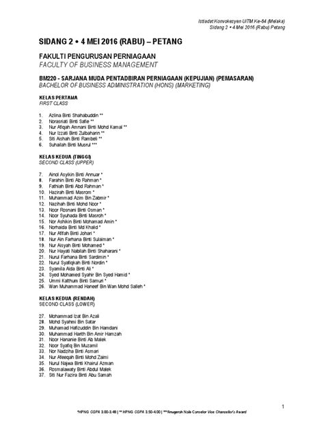 Universiti teknologi mara (uitm) fakulti pendidikan aras 5 & 7, bangunan fsk 1, 5 kampus puncak alam 42300 bandar puncak alam selangor darul ehsan, malaysia. Istiadat Konvokesyen UiTM Ke-84 (Melaka)
