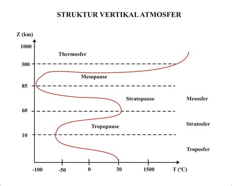 Akan di bakar hangus di atmosfer. Pengertian Meteorologi dan Klimatologi | Sahabat Geografi