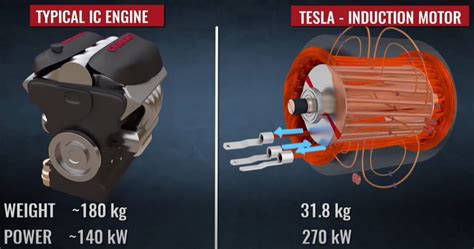 How Do Tesla Cars Work Evs Explained Climatebiz