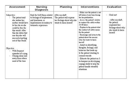 Nursing Care Plan For Depression Nursing Resource Center