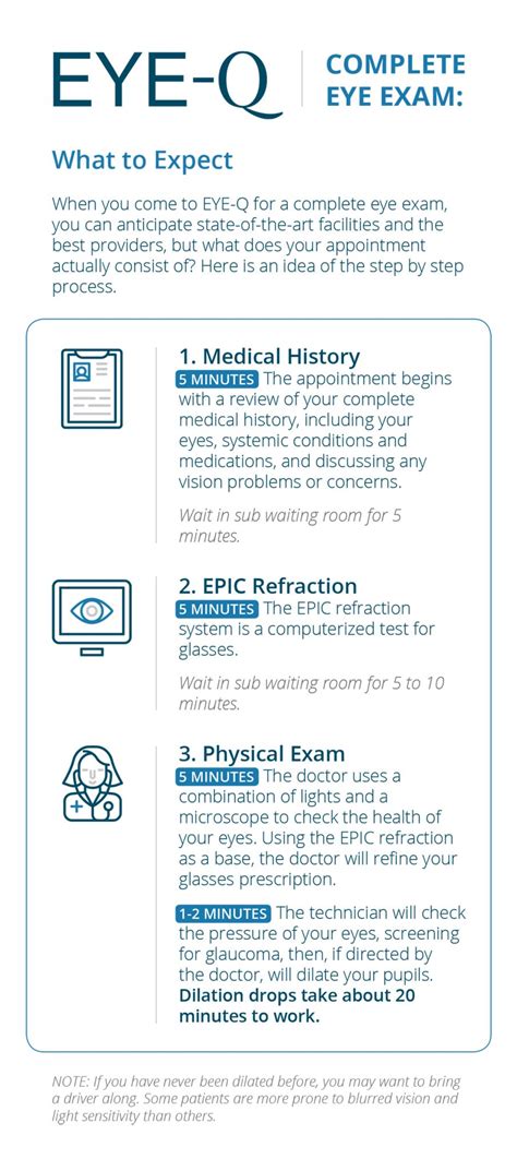 Your Next Complete Eye Exam What To Expect Eye Q Vision Care