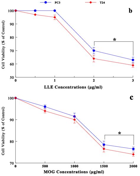 lk2