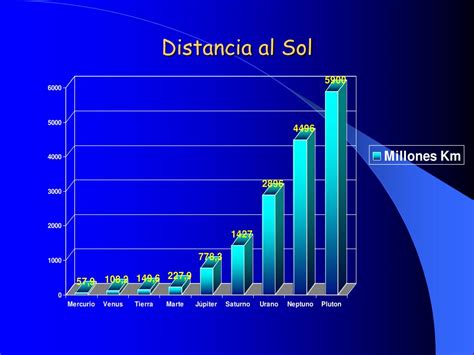 Ppt El Sistema Solar Powerpoint Presentation Free Download Id5224274