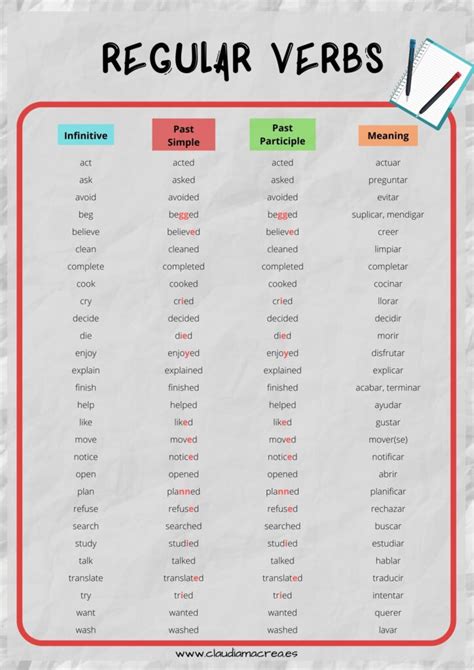 Verbos Regulares Ejemplos De Verbos Irregulares En Ingles Nuevo The