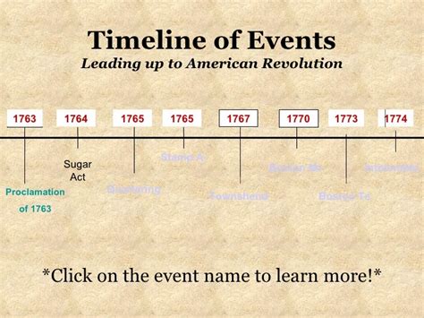 ️ Events Leading To The Declaration Of Independence What Was The