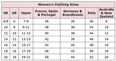 Ladies Clothing Sizes Chart Winter 2020 Fashion Trends European