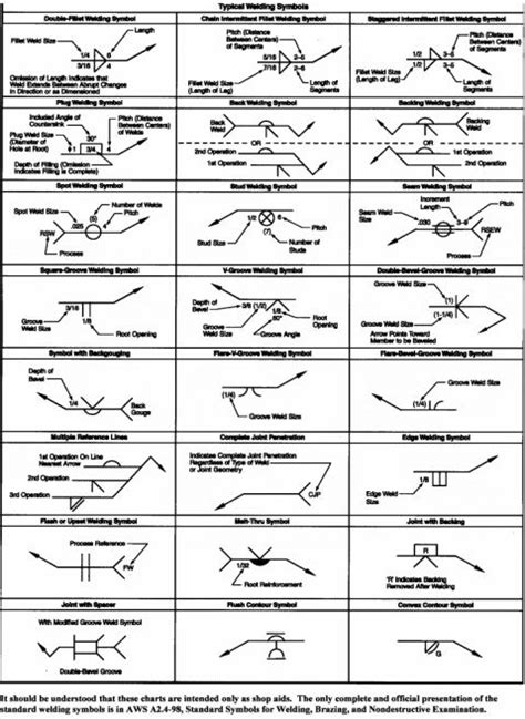 Welding Symbols Chart Printable