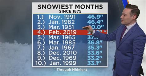 Minnesota Weather This February Is The 4th Snowiest Month In Minnesota