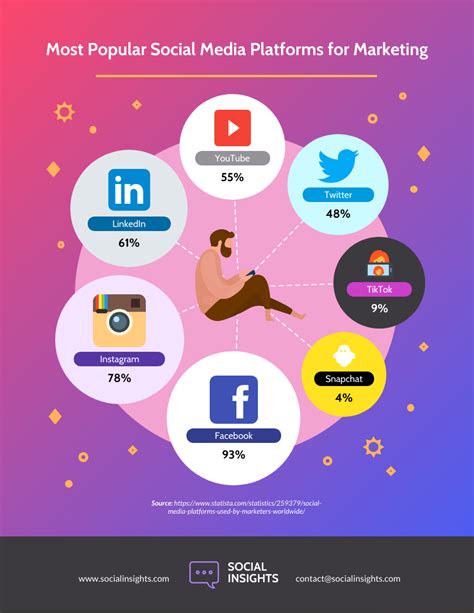 infografía de redes sociales venngage
