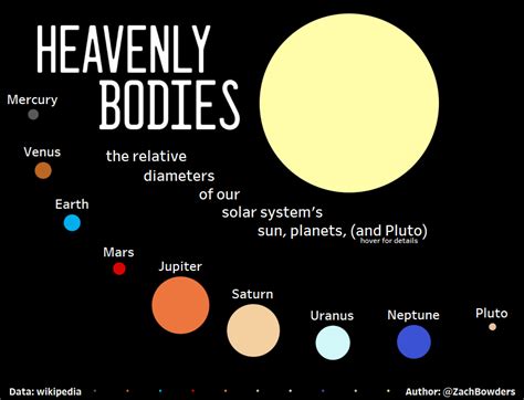 6 Bizarre Heavenly Bodies Facts You Probably Didnt Know