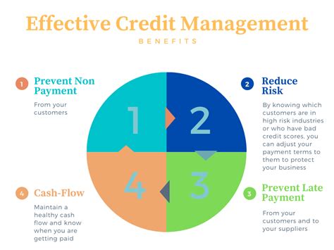 Benefits Of A Strong Credit Management Policy For Your Business