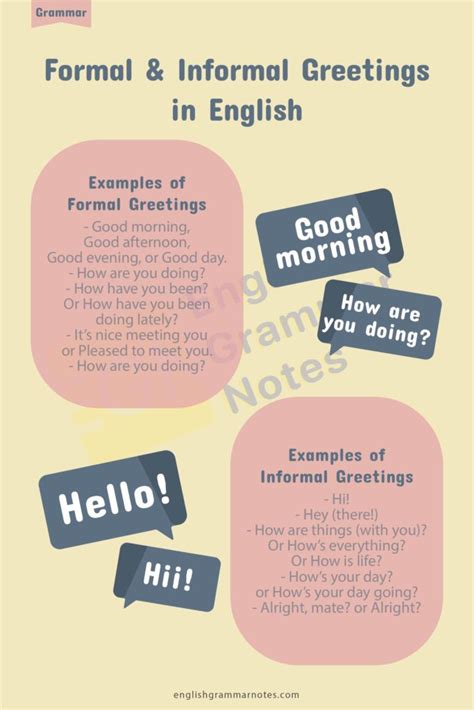 Formal And Informal Greetings In English Meaning And Examples Of