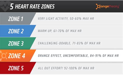 We must all follow temporary restrictions and public health and workplace safety measures. My Orangetheory Fitness Review + Results: Everything You ...