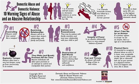 10 Warning Sings Abusive Relationships Domestic Violence Infographics Pinterest Domestic