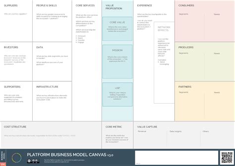 Alexander osterwalder proposed the business model canvas. Platform Business Model Canvas - Canvas Generation